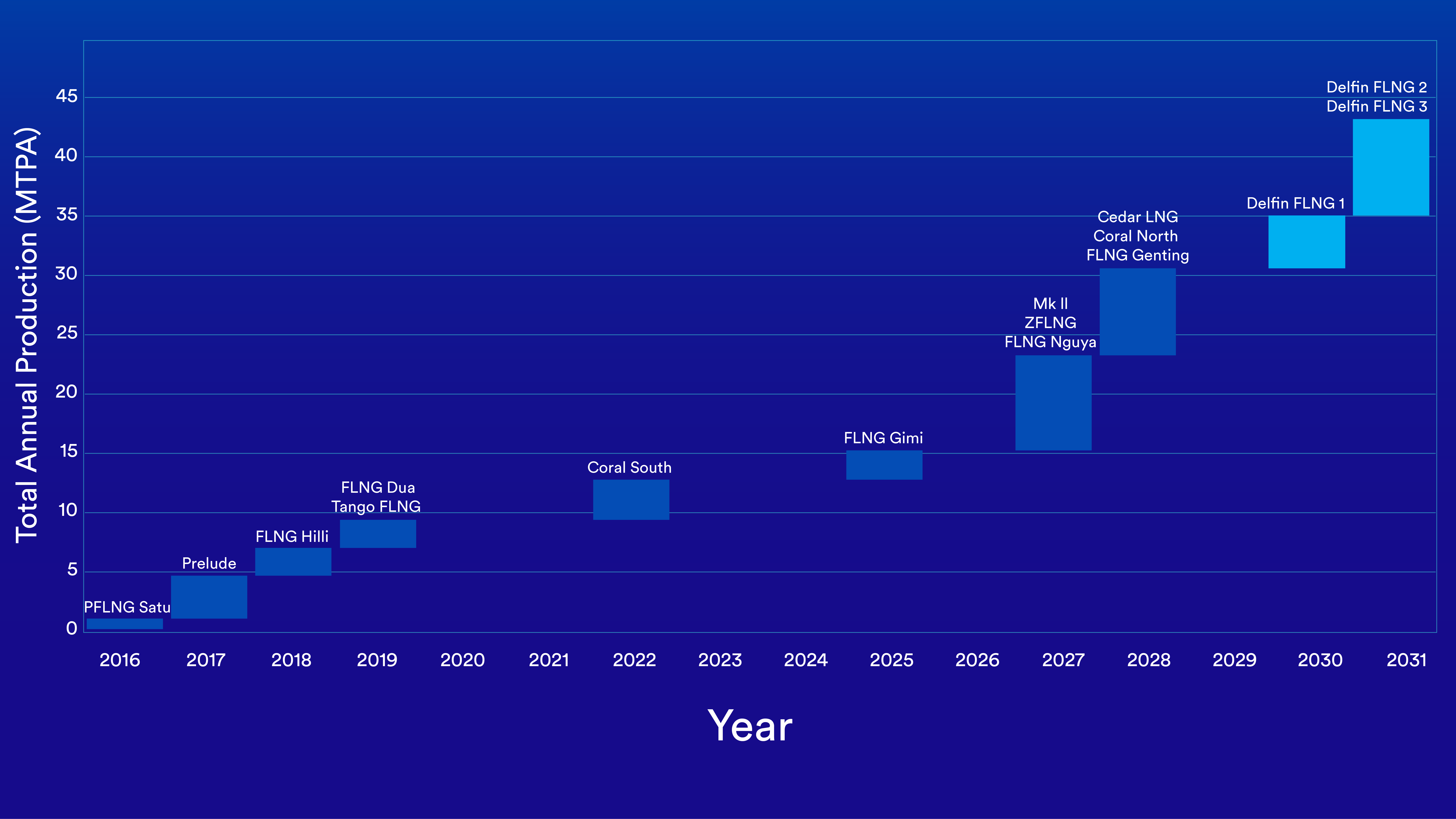 https://delfinmidstream.com/wp-content/uploads/2025/04/MTPA-graph-1.png